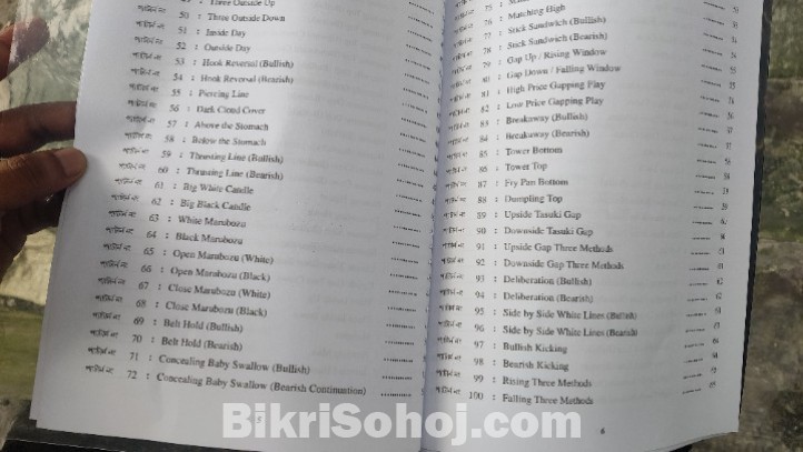 সিম্পল ট্রেডিং বুক ও ক্যান্ডেলস্টিক প্যাটার্ন