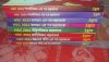 Udvash HSC 2024 Question Bank(Phy,Che,Math,Bio)