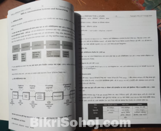 HSC Tazwooar sir ICT concept notes book
